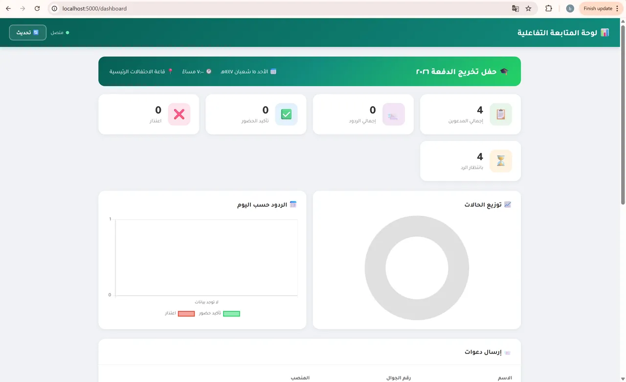 لقطة من نظام إدارة الدعوات الرسمية
